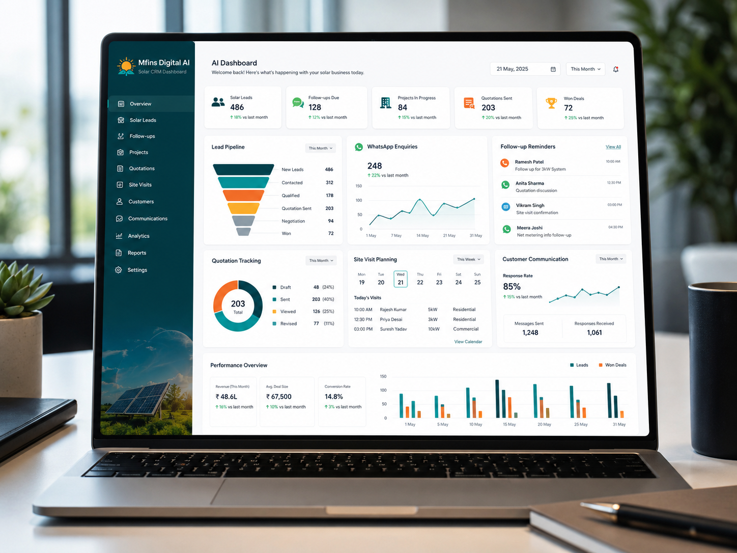 Mfins Digital AI dashboard for solar franchise lead management